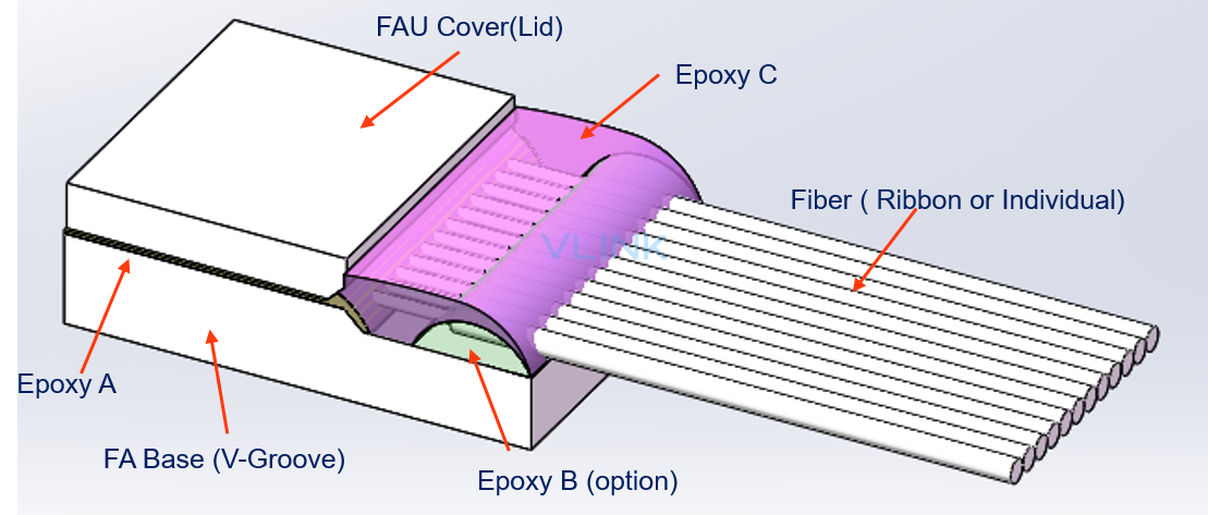 Fiber Array Series